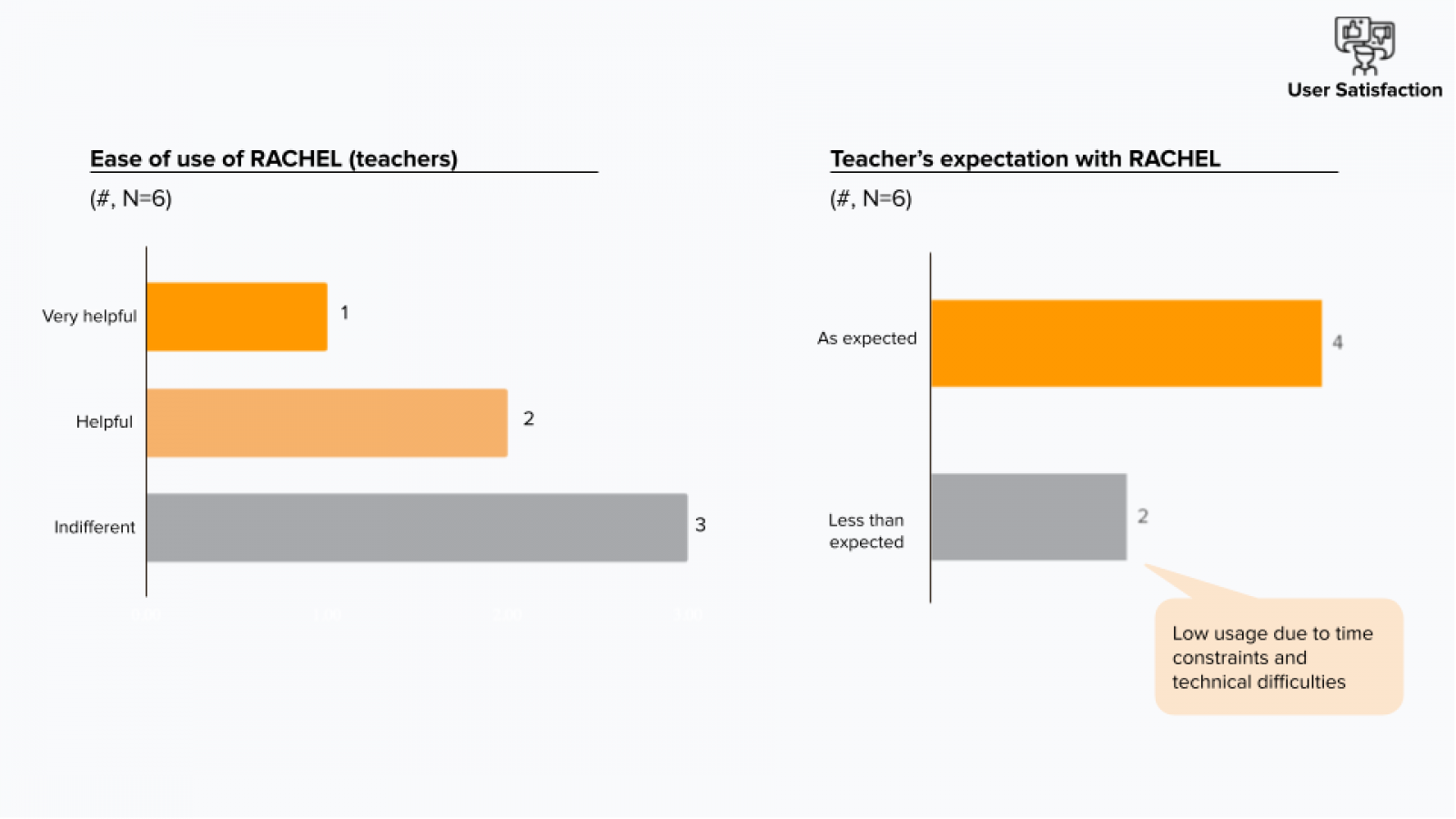 Remote Area Community Hotspot for Education and Learning (RACHEL