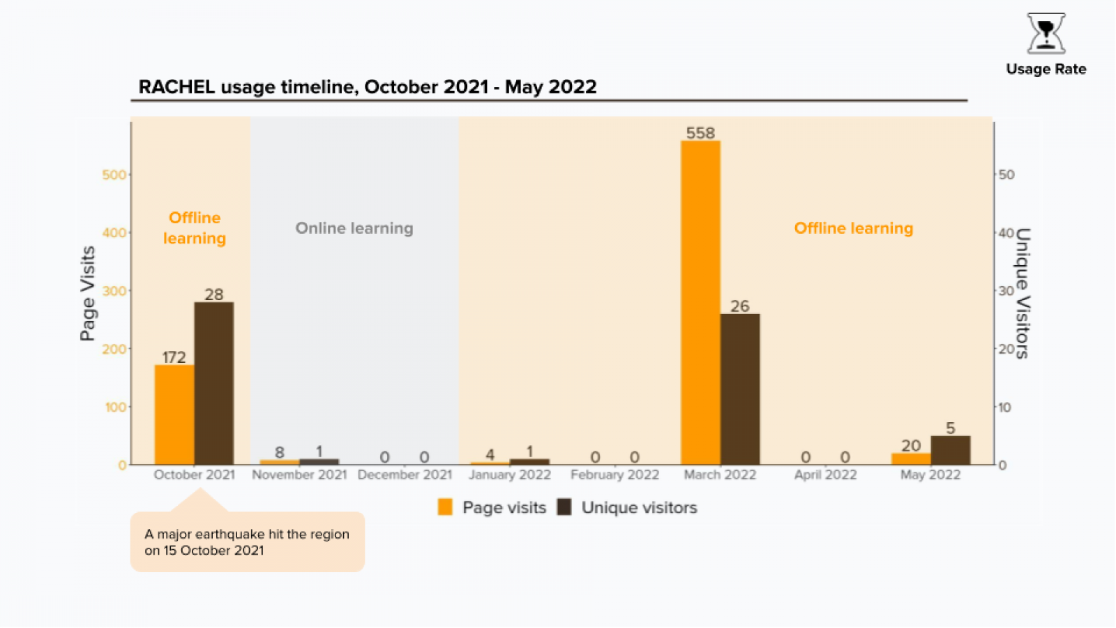 Remote Area Community Hotspot for Education and Learning (RACHEL