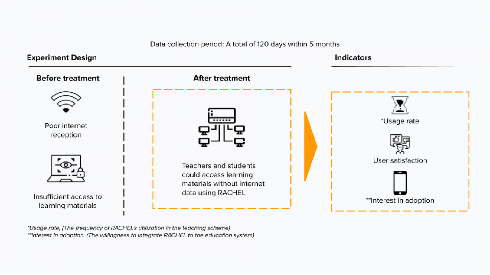 Remote Area Community Hotspot for Education and Learning (RACHEL